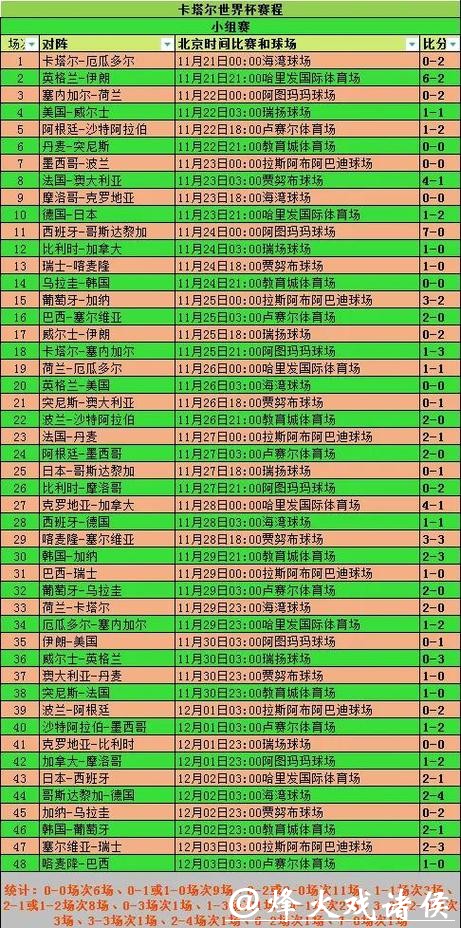 全面解析世界杯比分数据分析与历史趋势 全面解析世界杯比分数据分析与历史趋势