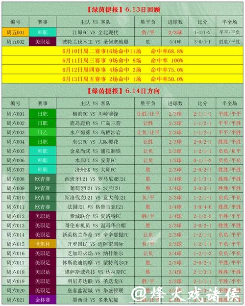 「全面解析世界杯下注软件：选择技巧与推荐指南」