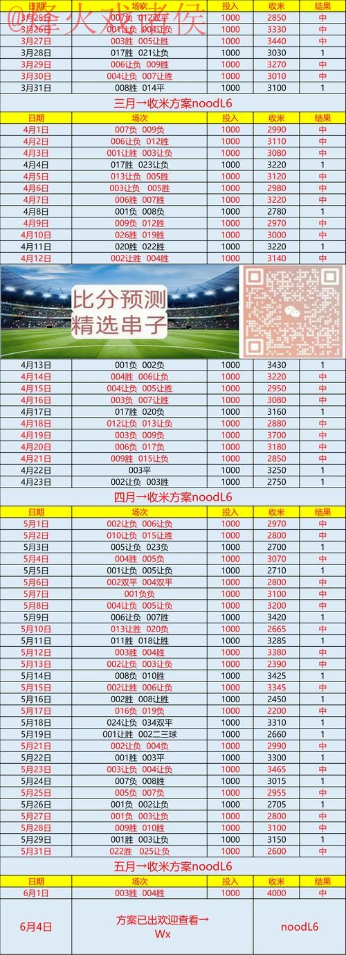 免费获取世界杯比分最新网站推荐